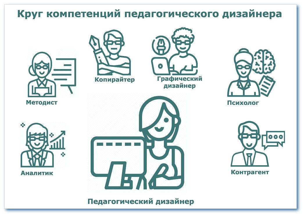 Компетенции педдизайнера